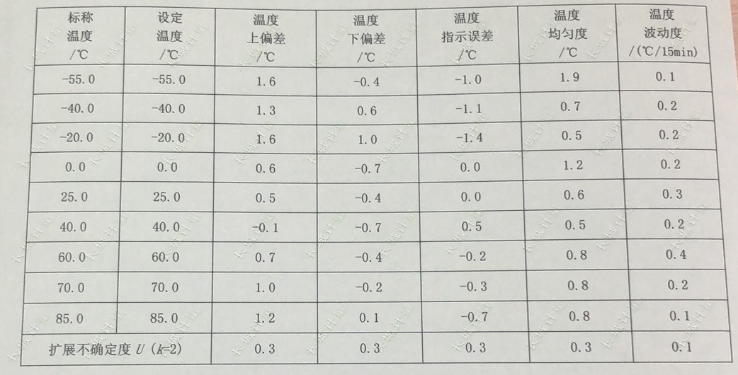 快速温变试验箱检测结果