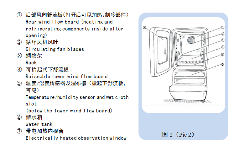恒温恒湿试验机结构图2