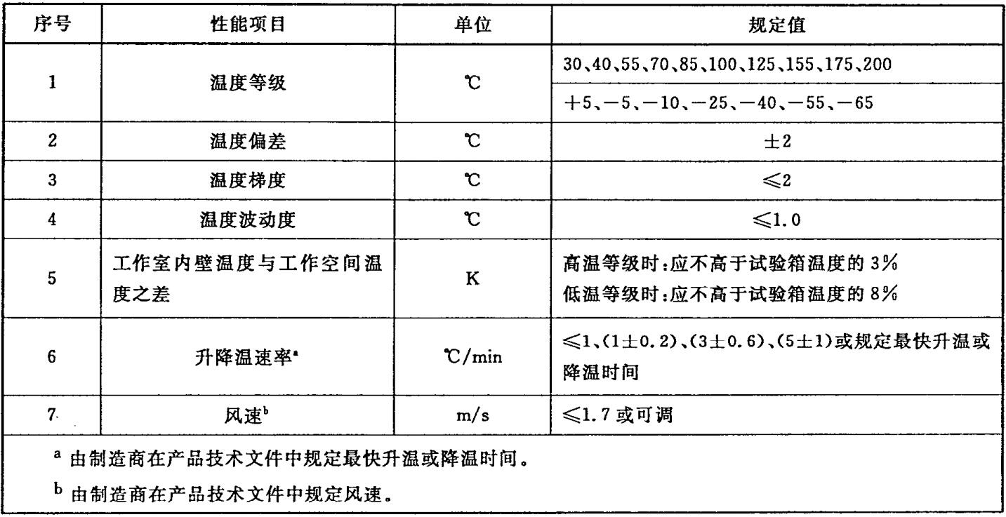 高低温箱技术条件