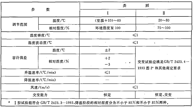高低温湿热试验箱