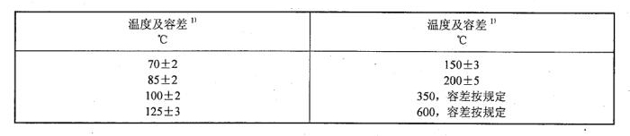 高温寿命检测温度选择